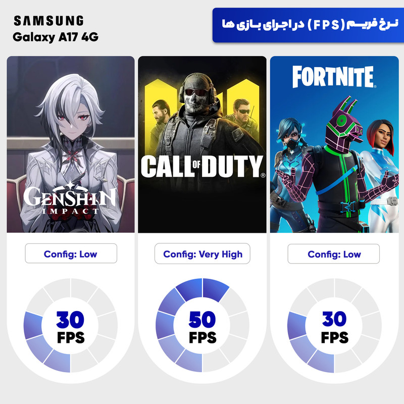 گوشی موبایل سامسونگ مدل Galaxy A17 4G دو سیم کارت ظرفیت 256 گیگابایت و رم 8 گیگابایت - ویتنام - Image 19