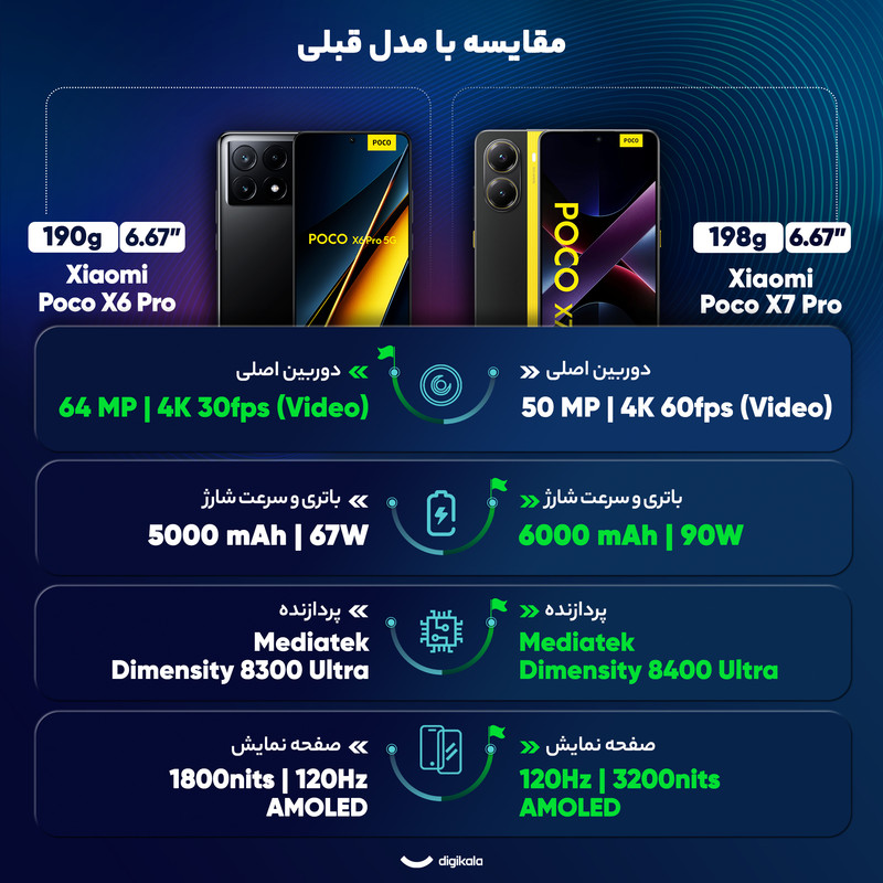 گوشی موبایل شیائومی مدل Poco X7 Pro دو سیم کارت ظرفیت 512 گیگابایت و رم 12 گیگابایت - گلوبال - Image 22