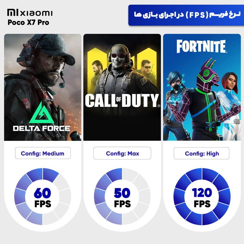گوشی موبایل شیائومی مدل Poco X7 Pro دو سیم کارت ظرفیت 512 گیگابایت و رم 12 گیگابایت - گلوبال - Image 23