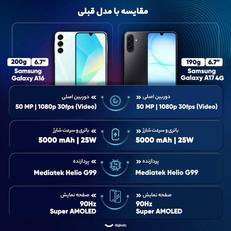 گوشی موبایل سامسونگ مدل Galaxy A17 4G دو سیم کارت ظرفیت 256 گیگابایت و رم 8 گیگابایت - ویتنام - Image 18