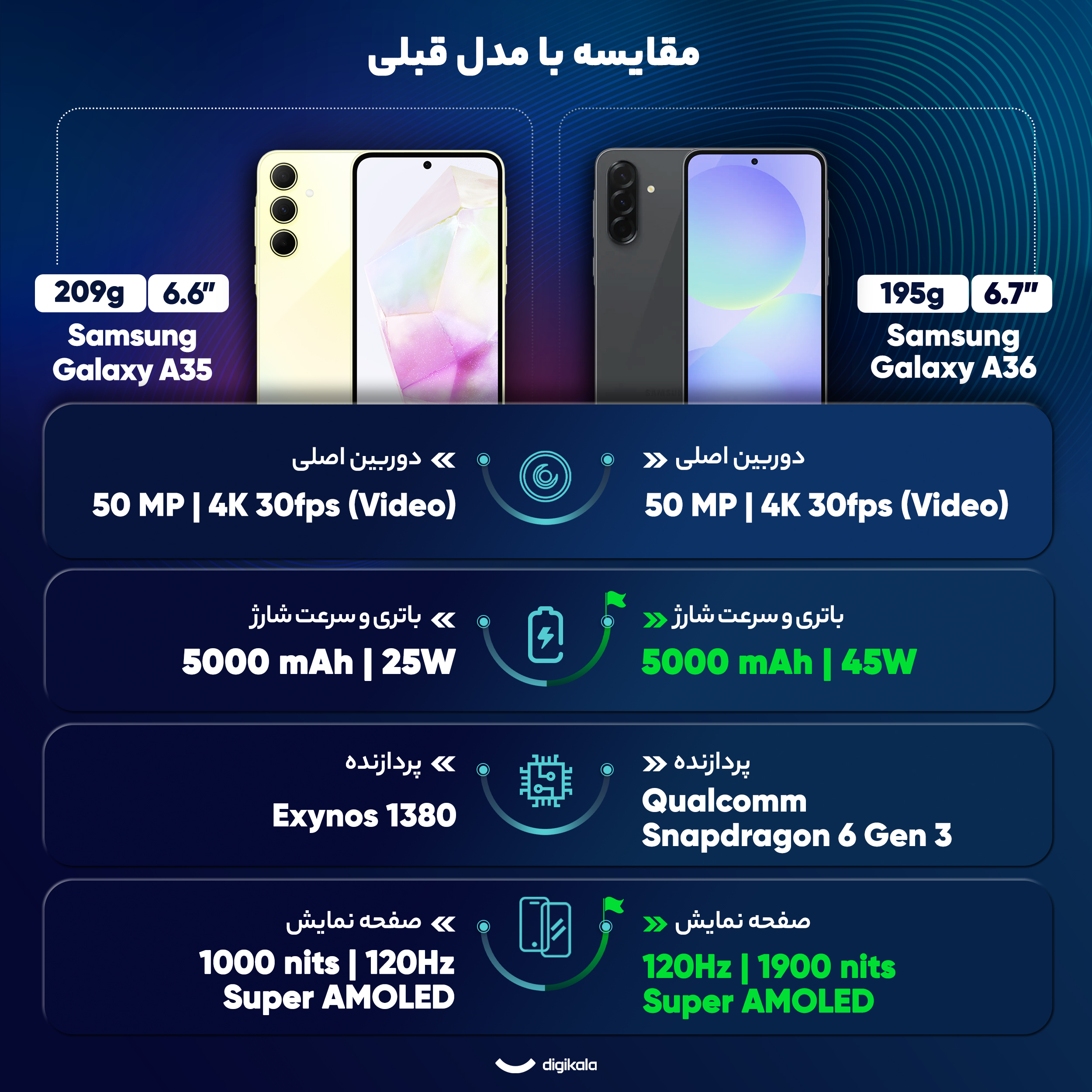 گوشی موبایل سامسونگ مدل Galaxy A36 دو سیم کارت ظرفیت 256 گیگابایت و رم 8 گیگابایت - ویتنام - به همراه شارژر 25 وات سامسونگ - Image 17